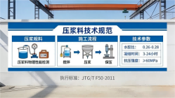 长治本地工厂讲解：说一遍公路压浆料和铁路压浆料的区别